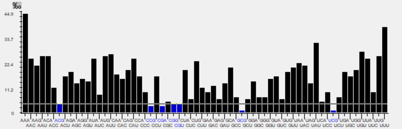Histogram